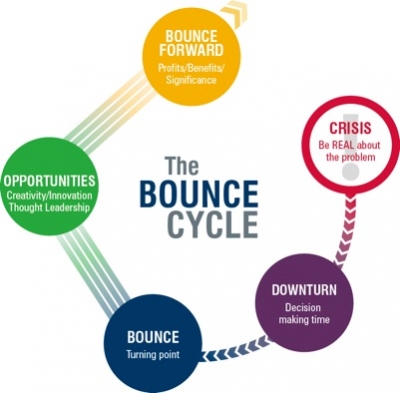 Bouncing Forward Thought Leadership